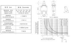 Af275-7 Resetli Sigorta 7A 125/250Vac 32Vdc